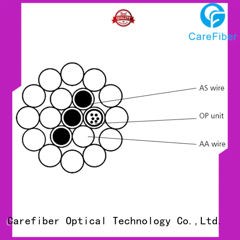 Carefiber high quality optical ground wire manufacturer for wholesale