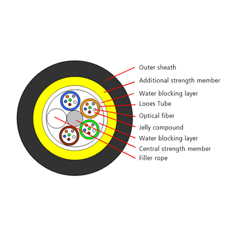 Carefiber  Array image50