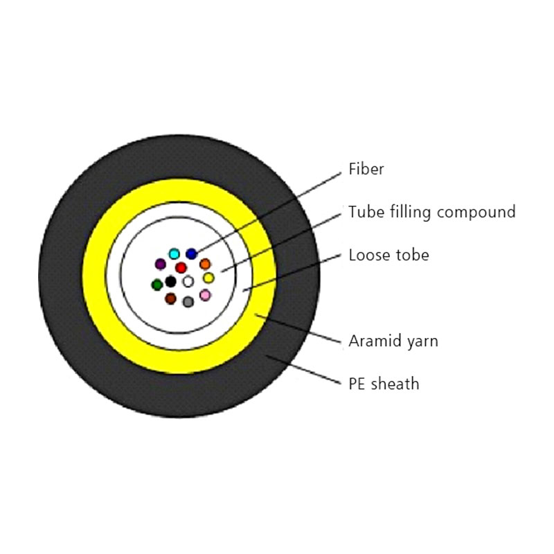 Carefiber credible define optical fibre great deal for communication-2