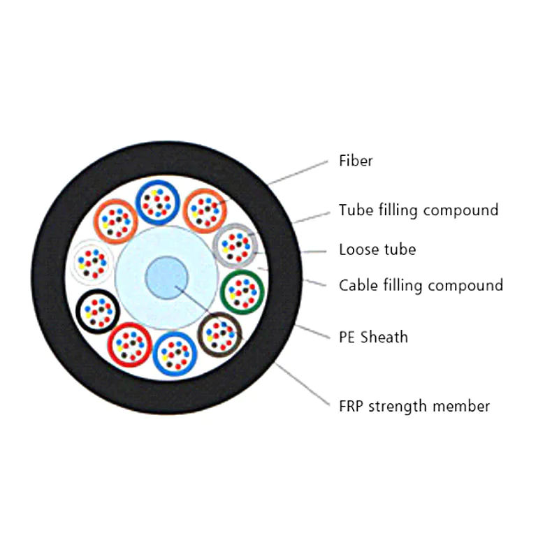 Carefiber outdoor fiber wholesale for merchant
