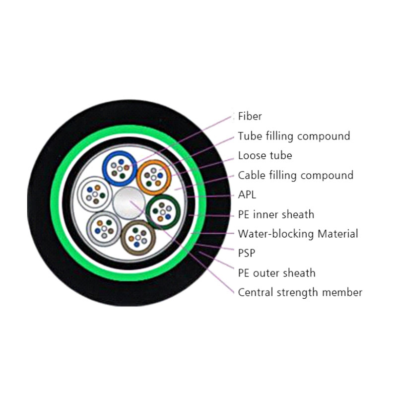 outdoor multimode fiber optic cable gyta53 wholesale for communication