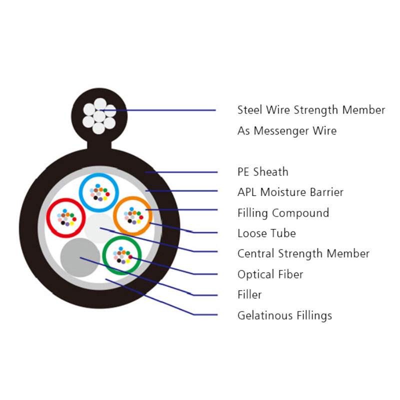 Carefiber  Array image9