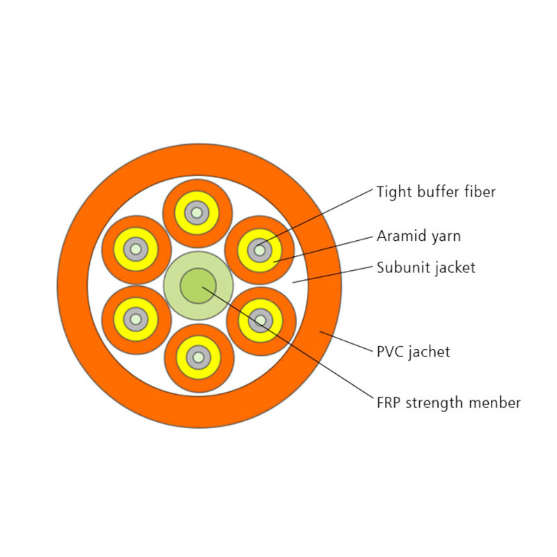 Carefiber gjfv fiber optic or optical fiber well know enterprises for sale