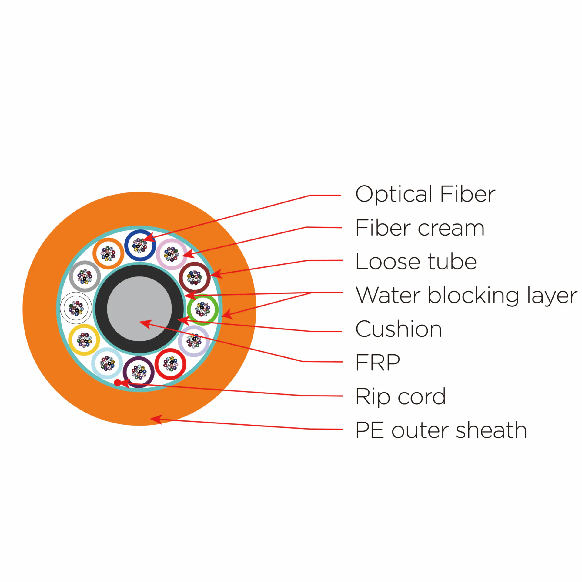 Layer-twisted nylon sheathed air-blown micro cable (24-288 cores)