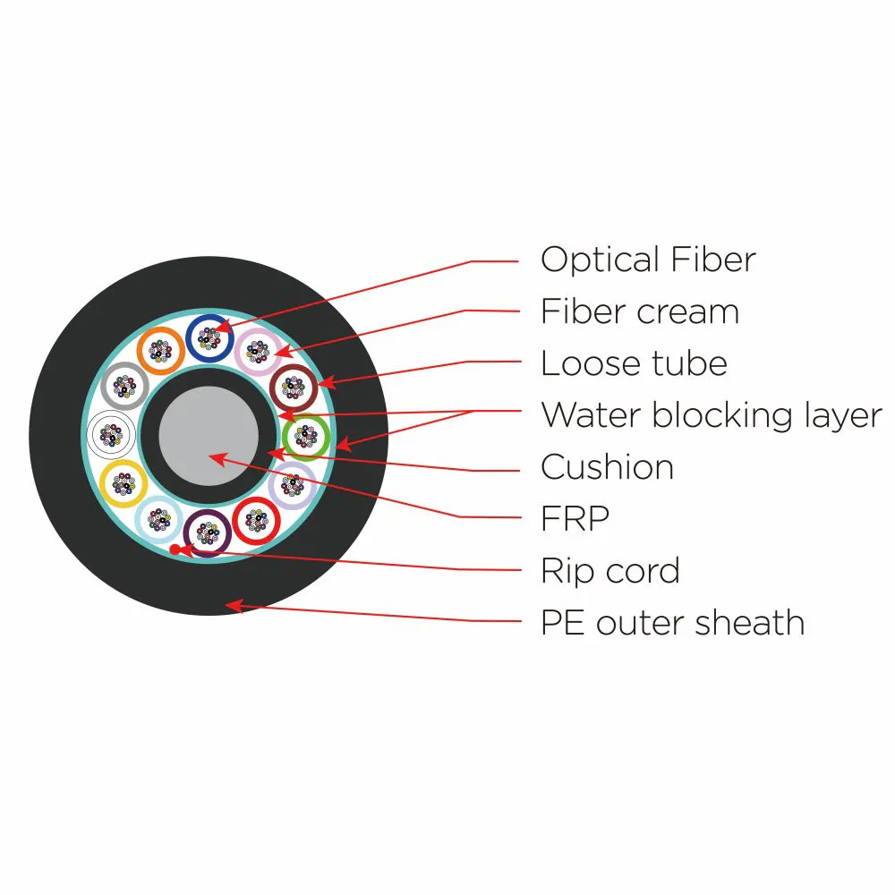 Layer-stranded PE sheathed air-blown micro cable (24-288 cores)