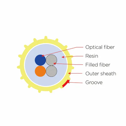 Enhanced Performance Fiber Optic Unit (EPFU) air-blown ultra-thin fiber optic cable