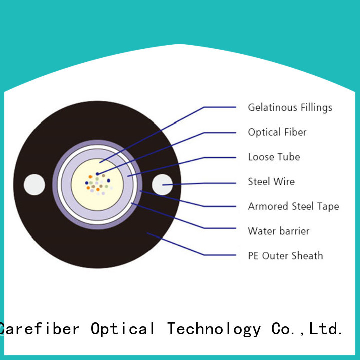 fiber optic kit gyfty wholesale for trader