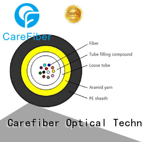 blown fibre cable gcyfy for communication Carefiber