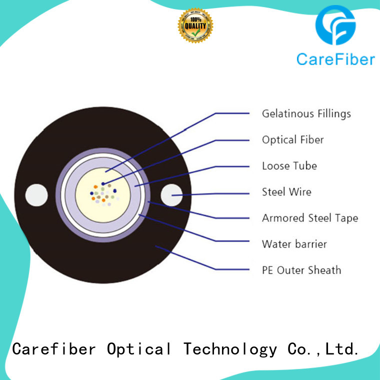tremendous demand outdoor rated fiber optic cable source now for communication