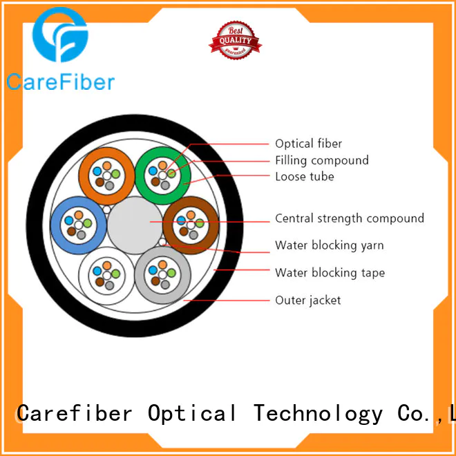 credible fiber optic light cable gcyfy order online for importer