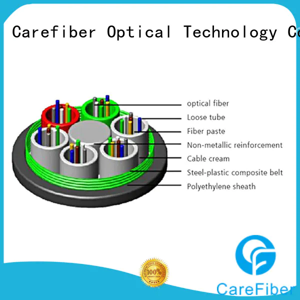 Carefiber outdoor fiber optic cable source now for trader