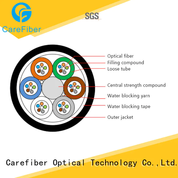 gcyfxty define optical fibre gcyfy for communication Carefiber