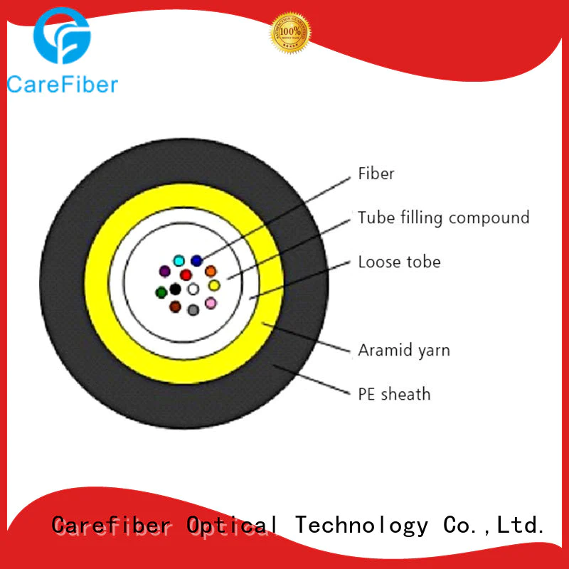 Carefiber high quality fiber optic cable reviews gcyfy for communication