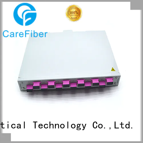 Carefiber 324 types of cables buy now for global market