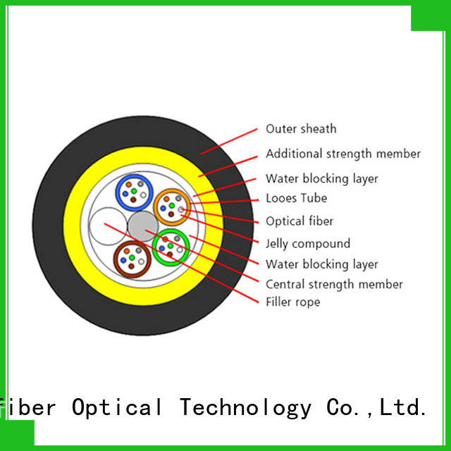 Carefiber high reliability adss fiber optic cable made in China for communication