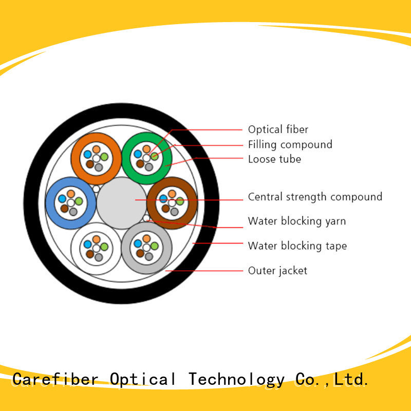 Carefiber gcyfy define optical fibre order online for overseas market