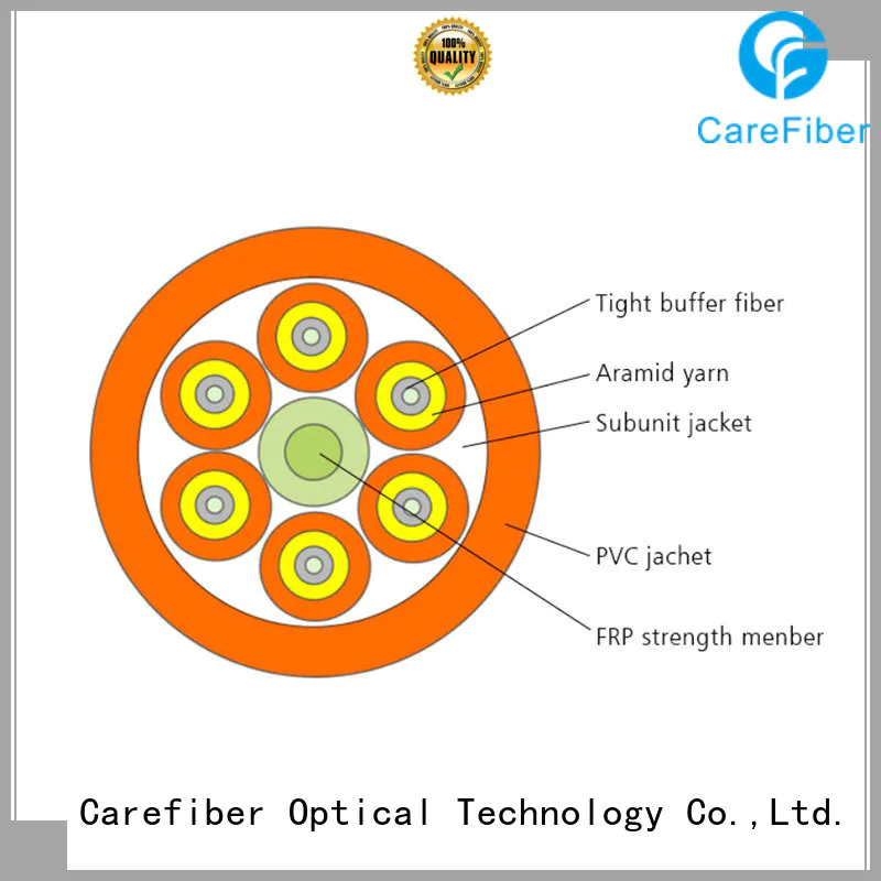 gjbfjv fiber optic material provider for indoor environment Carefiber
