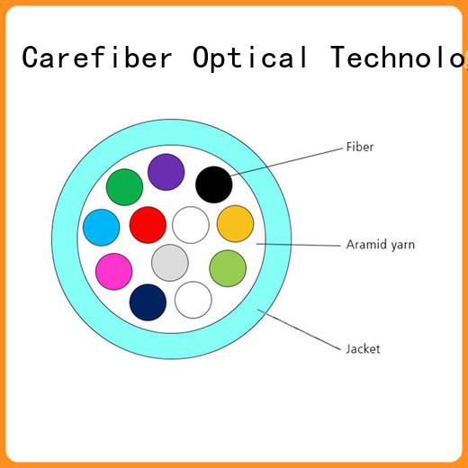 Carefiber high volume fiber optic supply maker for indoor environment