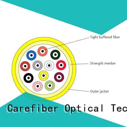 Carefiber gjbfjv cable optica well know enterprises for indoor environment