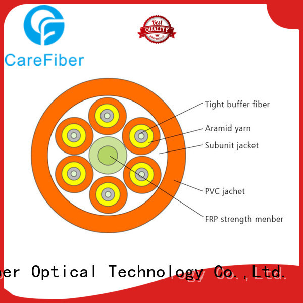 high quality optical cable types maker for indoor environment