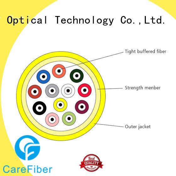 fiber optic 4 core gjfv for indoor environment Carefiber