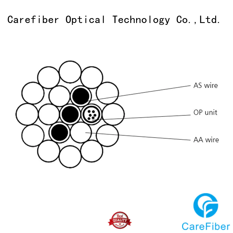 high quality opgw china manufacturer for wholesale Carefiber