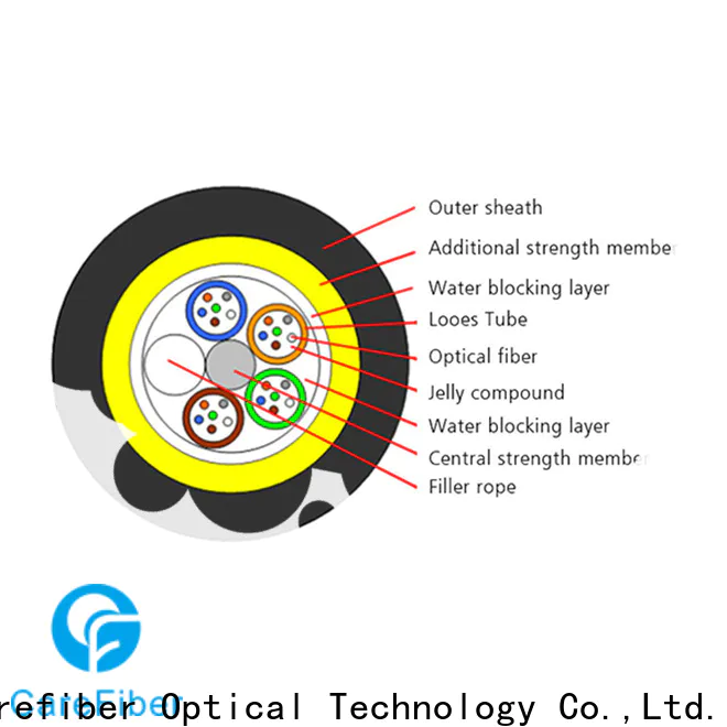 high-efficiency adss fiber optic cable adss for communication