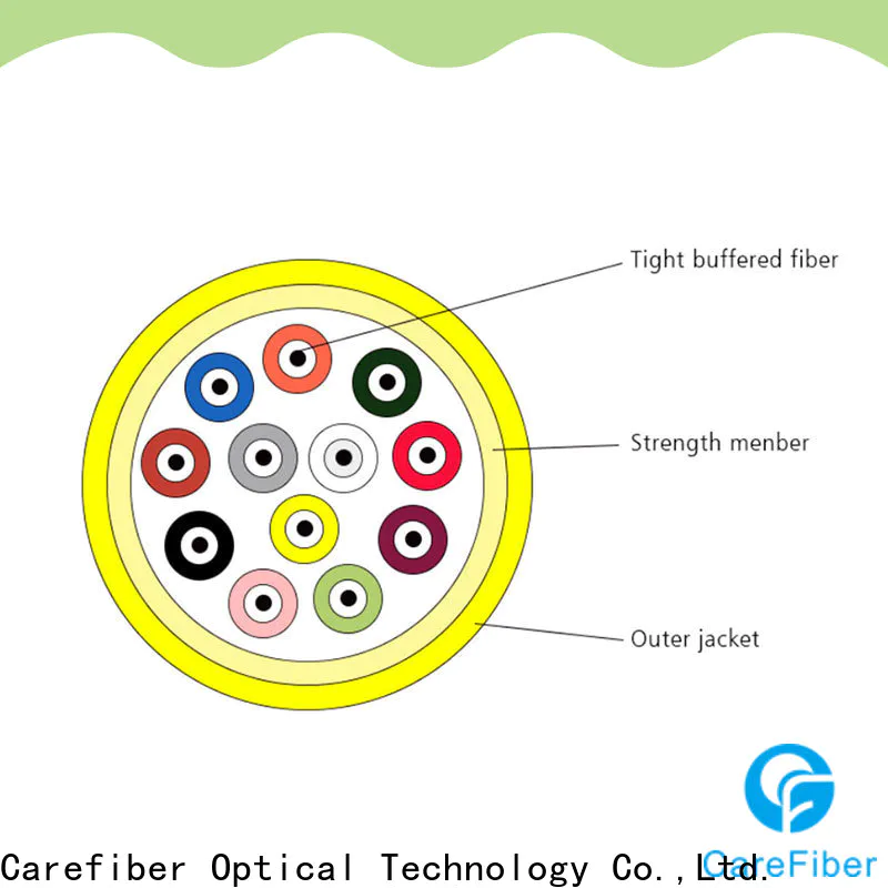 Carefiber high volume cable optica well know enterprises for sale