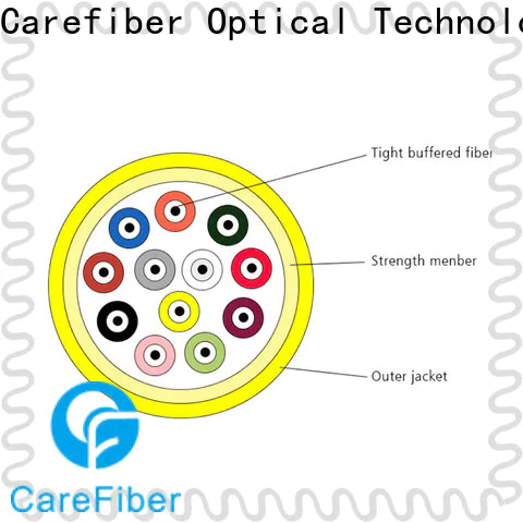 Carefiber high quality fiber optic products provider for sale