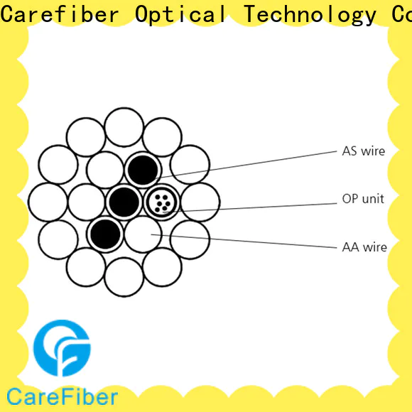 Carefiber standard opgw cable great deal for wholesale