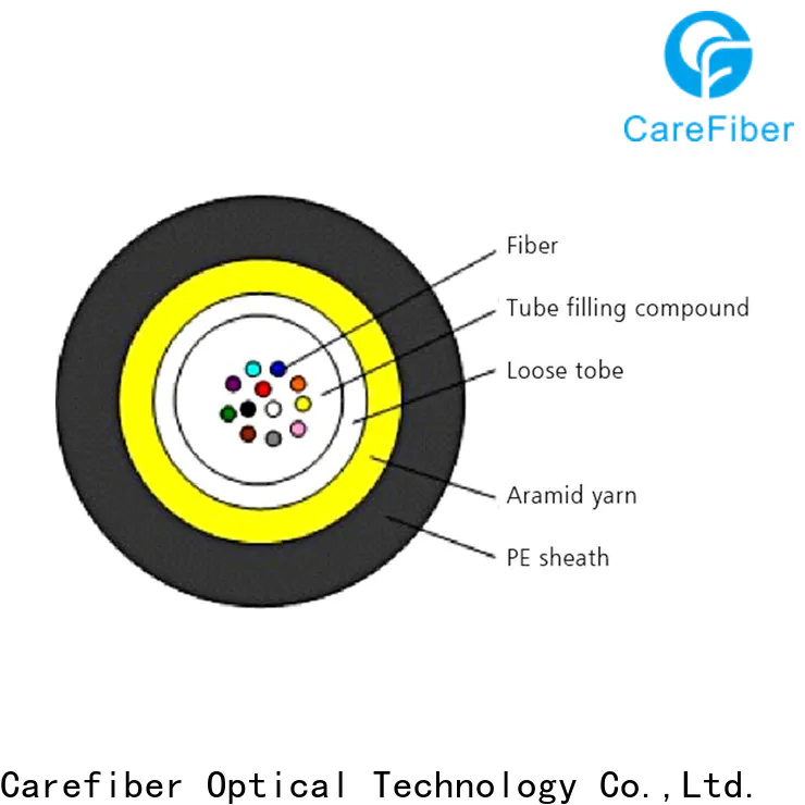 Carefiber gcyfy single mode fiber optic cable manufacturer for overseas market