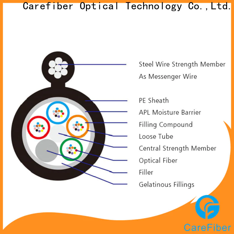 tremendous demand fiber optic kit gyfty wholesale for trader