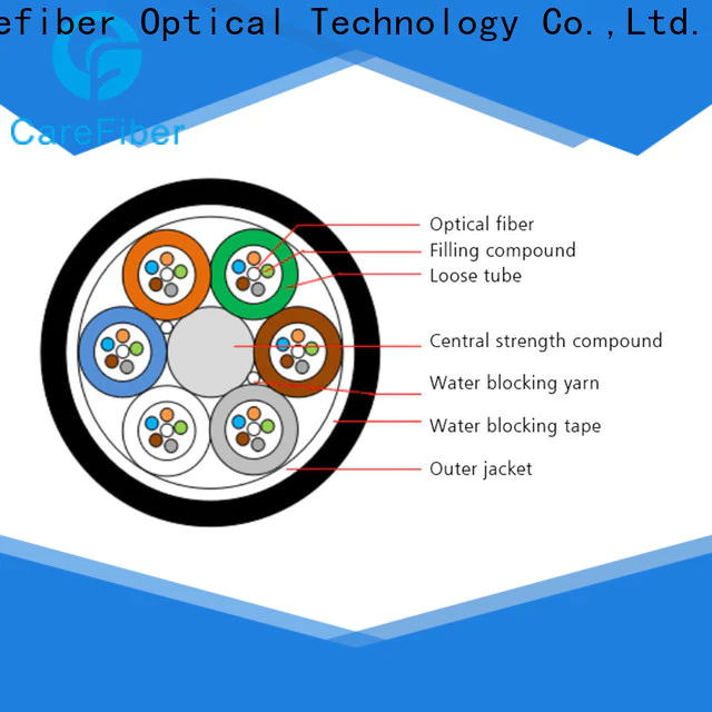 Carefiber high quality fiber optic network cable manufacturer for importer