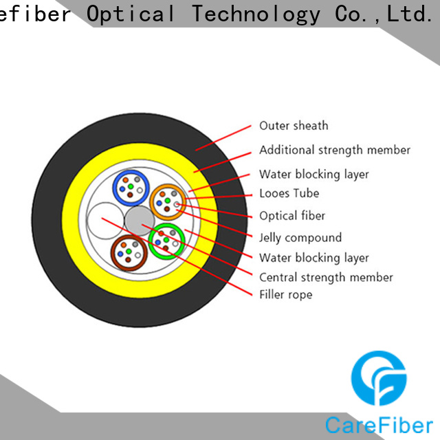 high reliability adss fiber adss for communication