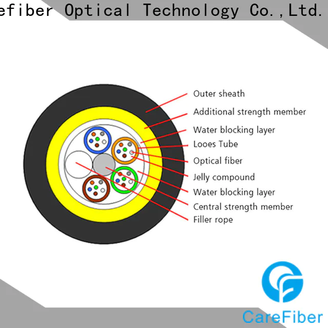 high reliability adss fiber adss for communication