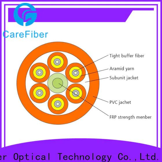 Carefiber gjfv fiber optic products provider for indoor environment