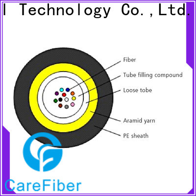 Carefiber credible define optical fibre great deal for communication