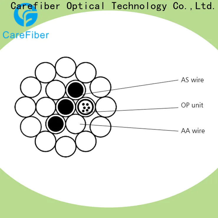 Carefiber standard overhead ground wire order online for wholesale
