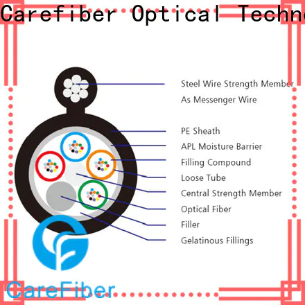 Carefiber cost-effective fiber optic kit source now for communication