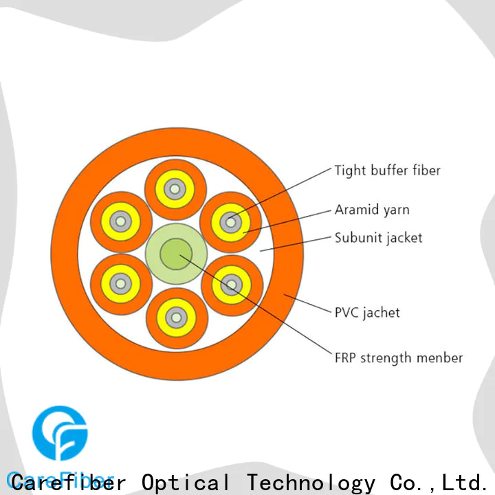 Carefiber gjbfjv fiber optic or optical fiber well know enterprises for sale