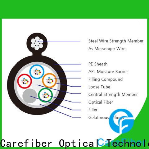 Carefiber gyfty outside plant fiber optic cable source now for communication