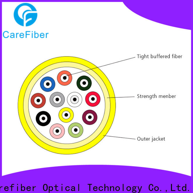 high volume fiber optic supply gjfv well know enterprises for sale