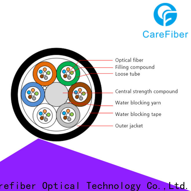 high quality fiber optic network cable gcyfy manufacturer for overseas market