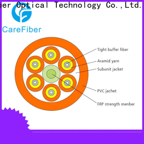 high volume fiber optic or optical fiber gjbfjv well know enterprises for building