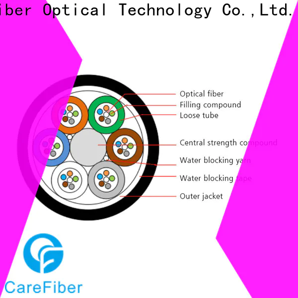 credible types of optical fiber gcyfxty order online for communication