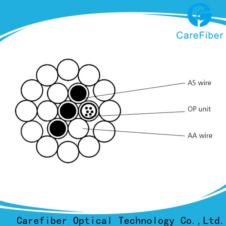 Carefiber standard fiber optic wire order online for sale