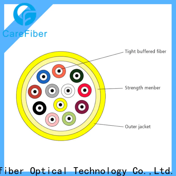 Carefiber gjbfjv fiber optic or optical fiber provider for sale