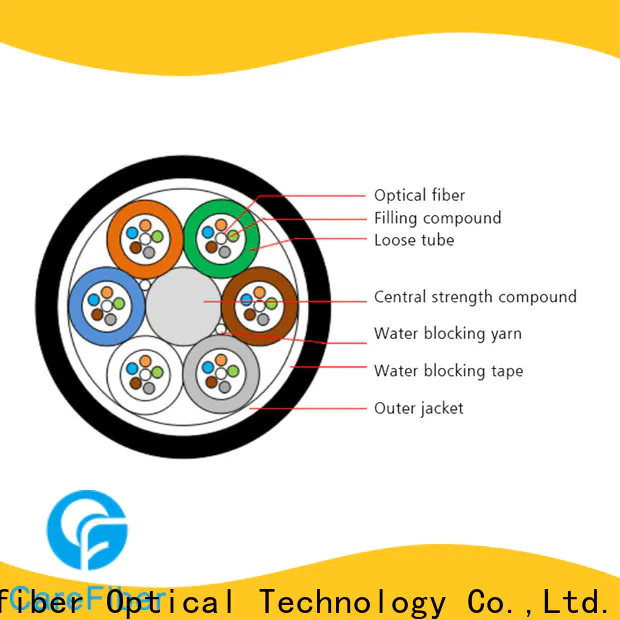Carefiber gcyfy fiber network cable order online for importer