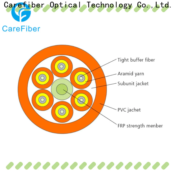 Carefiber high volume indoor cable provider for indoor environment