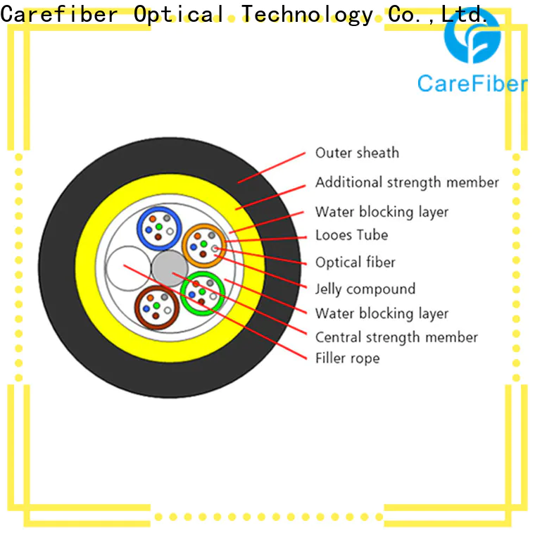 Carefiber high reliability adss fiber program consultation for communication